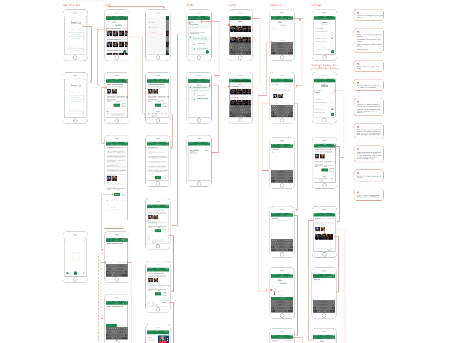 High Resolution Wireframes